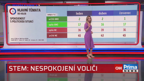 ZPRÁVY PLUS - 23.7. v 13:30
