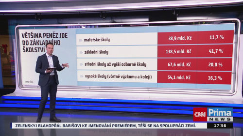 Co na to vaše peněženka, 9.12. v 17:55