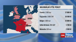 Za používání navigace hrozí v zahraničí i vězení