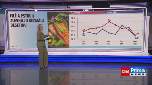 Co na to vaše peněženka - 30.4. v 17:55