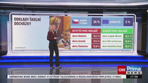 Co na to vaše peněženka - 10.12. v 17:55