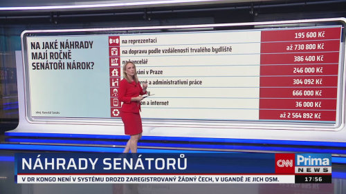Co na to vaše peněženka, 20.5. v 17:55