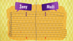 M. Labuda, M. Stropnický