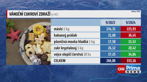 ZPRÁVY Z REGIONŮ - 26.10. v 16:55