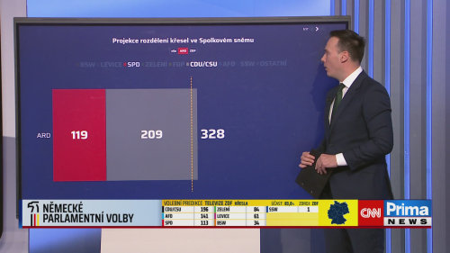 Německé parlamentní volby - 23.2. v 21:00