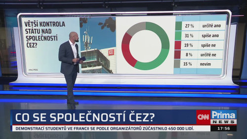 Co na to vaše peněženka, 6.10. v 17:55