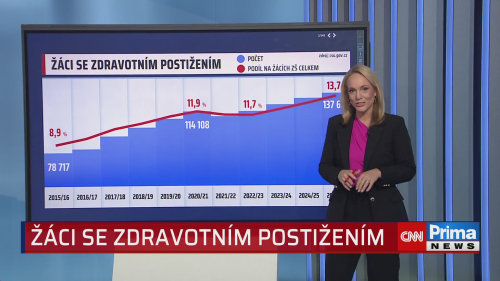 Zpravodajské centrum, 19.10. v 19:45