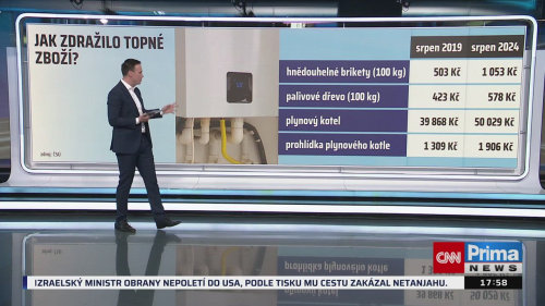 Co na to vaše peněženka - 9.10. v 17:55