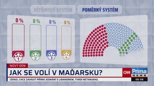 NOVÝ DEN, 10.4. v 06:58
