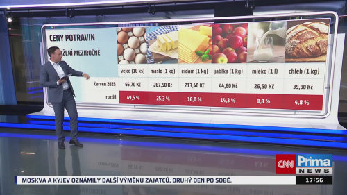 Co na to vaše peněženka - 20.6. v 17:55