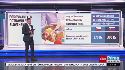 Co na to vaše peněženka - 5.2. v 17:55