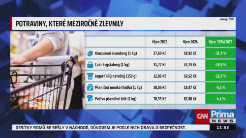 PARTIE TEREZIE TOMÁNKOVÉ, Miloš Nový, Pavla Pivoňka Vaňková, Jan Hrnčíř,Kateřina Konečná - 10.11. v 11:45