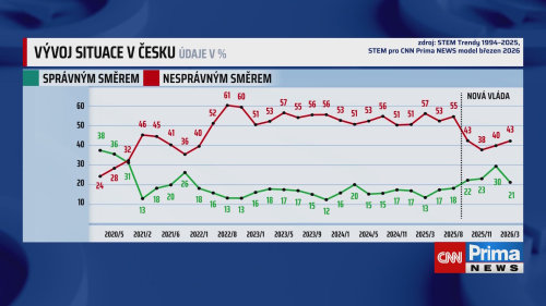 PARTIE Terezie Tománkové, 5.4. v 11:00 - Vladimír Špidla, Miroslav Kalousek