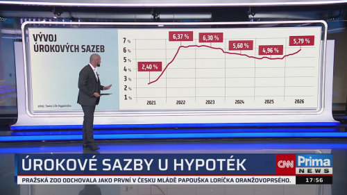Co na to vaše peněženka, 8.10. v 17:55 - David Bednář, David Pražák