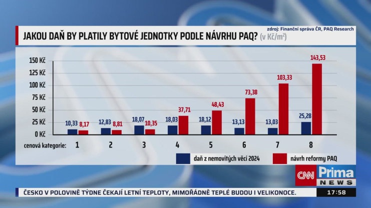 Náhled videa