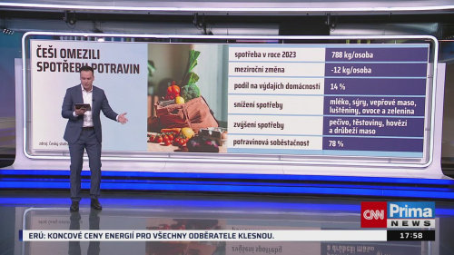 Co na to vaše peněženka - 29.11. v 17:55