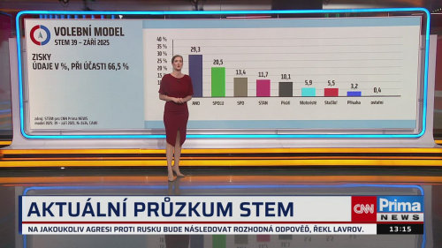Partie PLUS, Miroslav Korecký, Pavel Šaradín - 28.9. v 13:00