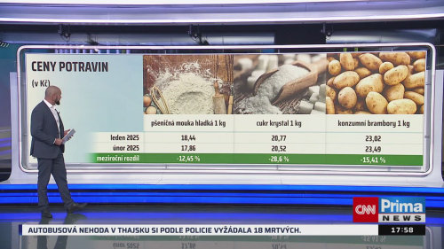 Co na to vaše peněženka - 26.2. v 17:55