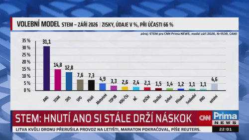 ZPRÁVY, 13.9. v 22:00
