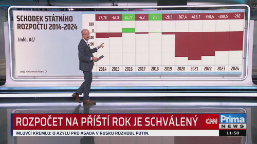 ZPRÁVY - 9.12. v 11:55