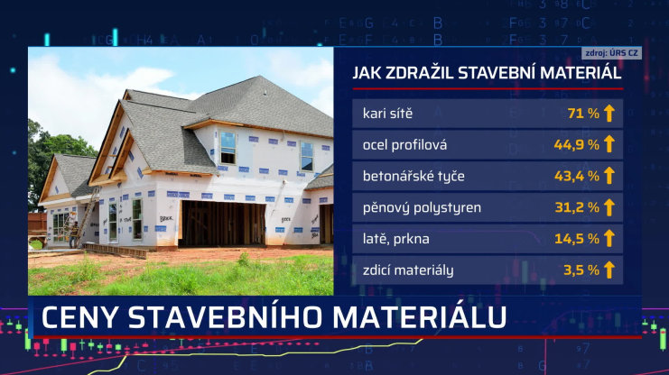 Náhled videa