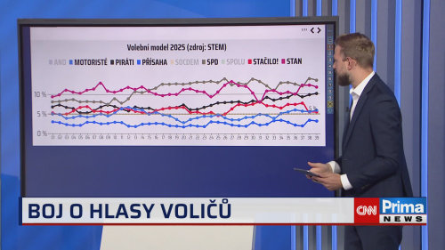 Volby do Poslanecké sněmovny 2025, Speciál: Superdebata lídrů stran - 29.9. v 20:15