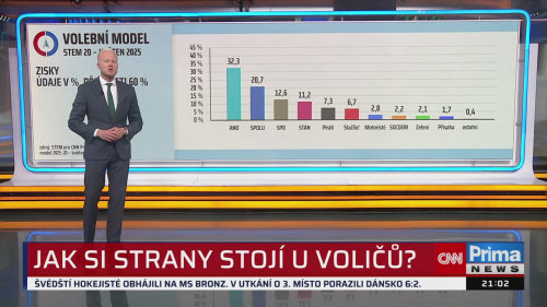 ZPRÁVY - 25.5. v 21:00