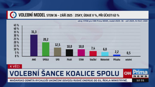 K VĚCI - 18.9. v 12:30
