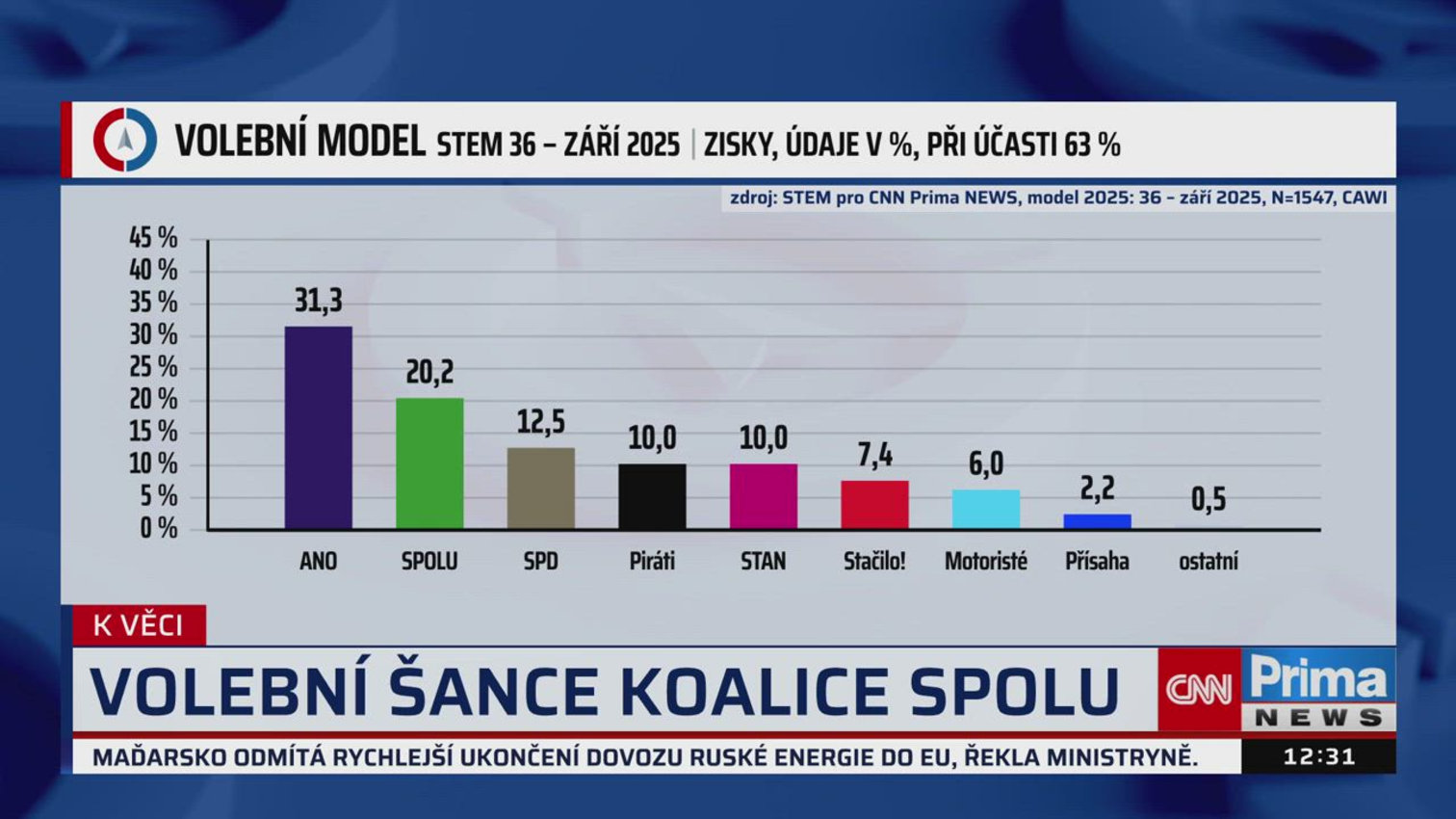 Náhled videa