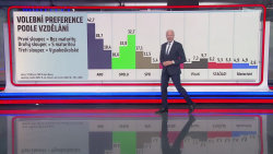 HLAVNÍ ZPRÁVY - 17.7. v 18:55
