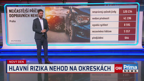 Bezpečně na cestách: Hlavní rizika nehod na okresních silnicích