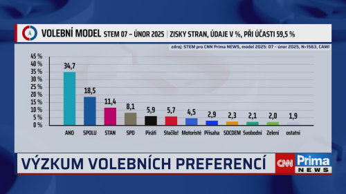 Partie PLUS, Martin Buchtík, Tomáš Buzek, Michael Durčák, Miroslav Konvalina - 23.2. v 13:00