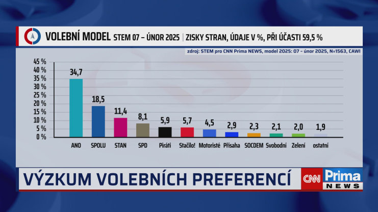 Náhled videa