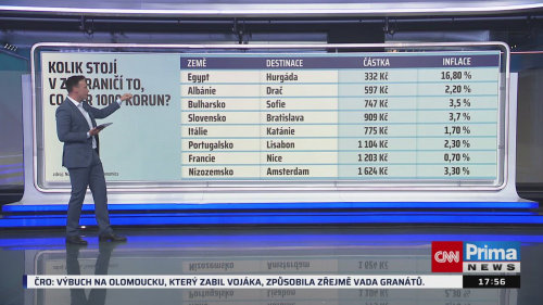 Co na to vaše peněženka, Petr Hlaváček, Rudolf Vacek - 17.6. v 17:55