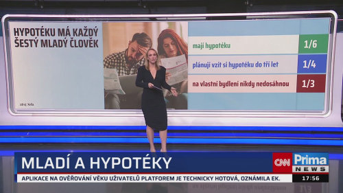 Co na to vaše peněženka, 15.4. v 17:55