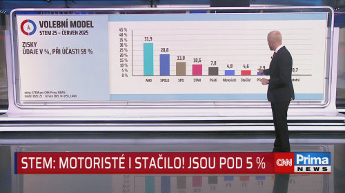 ZPRÁVY PLUS - 1.7. v 13:30