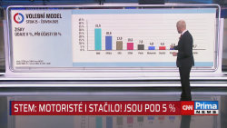 ZPRÁVY PLUS - 1.7. v 13:30