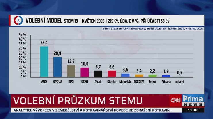 Náhled videa