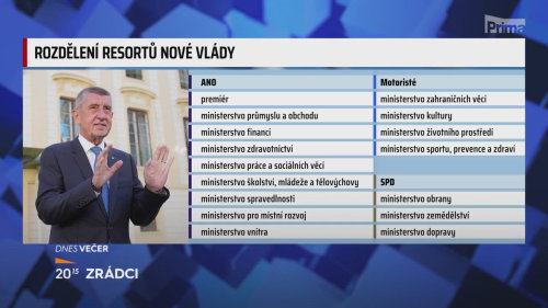 PARTIE TEREZIE TOMÁNKOVÉ, Aleš Juchelka, Jan Skopeček, Radim Fiala, Petr Hladík - 12.10. v 11:00