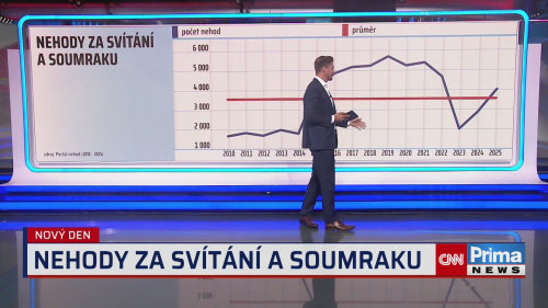 Dopravní expert o jízdě za svítání a za soumraku