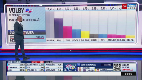 ZPRÁVY, 11.10. v 03:00