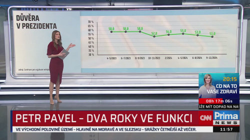 ZPRÁVY, Vilém Rubeš, Ondřej Malý - 28.1. v 11:55