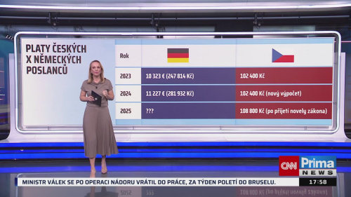 Co na to vaše peněženka - 26.11. v 17:55