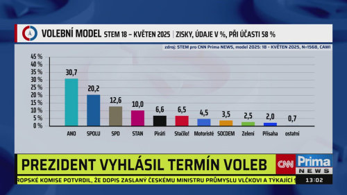 ZPRÁVY - 13.5. v 13:00