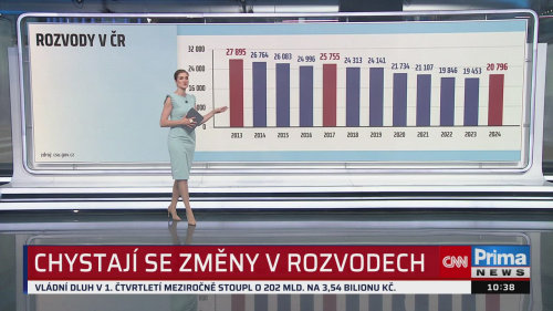 ZPRÁVY PLUS - 2.7. v 10:30