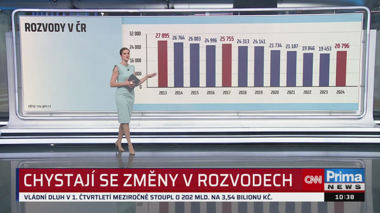 Náhled videa