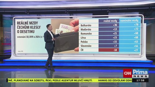 Co na to vaše peněženka, Ondřej Dostál, Tomáš Zdechovský - 10.2. v 17:55