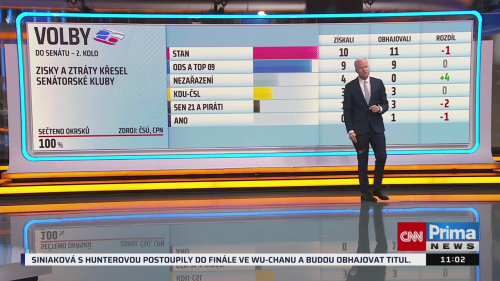 PARTIE Terezie Tománkové, 18.10. v 11:00 - Radek Vondráček, Boris Šťastný, Tomáš Portlík, Karel Dvořák