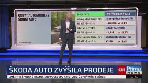 Co na to vaše peněženka, 12.10. v 17:30