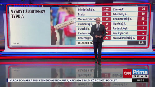 HLAVNÍ ZPRÁVY - 22.5. v 18:55